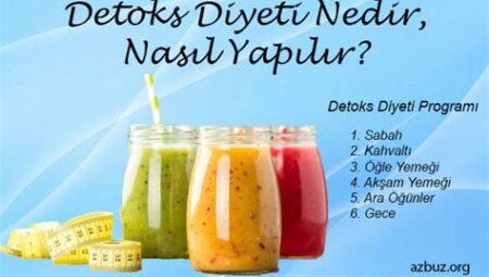 Detoks Diyeti ve Ruh Hali